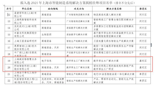 喜報！嘉定兩家企業入選智能水務系統開發，引領智慧水利新篇章