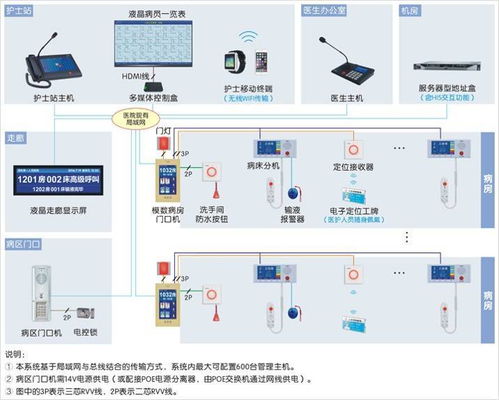 智慧賦能，水潤新生——康復中心智能化系統與智能水務系統融合開發設計方案解析