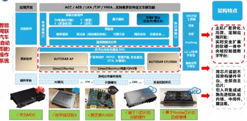 借鑒ICT行業經驗，國汽智控尚進構建智能汽車網絡安全生態體系