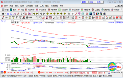 豬肉概念板塊高開，天邦股份漲逾5%彰顯行業活力