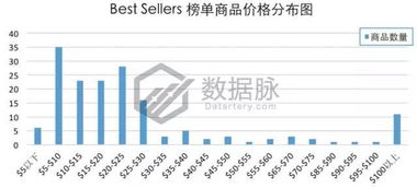 亞馬遜爆款物流解決方案 思淇國際物流雙清關包稅到門服務推薦