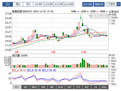 龍虎榜曝光！揭秘聯(lián)美控股近期走勢(shì)背后的資本博弈